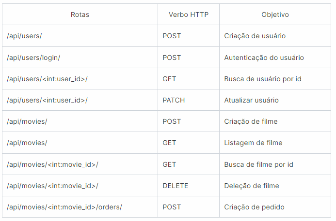 Rotas da aplicação