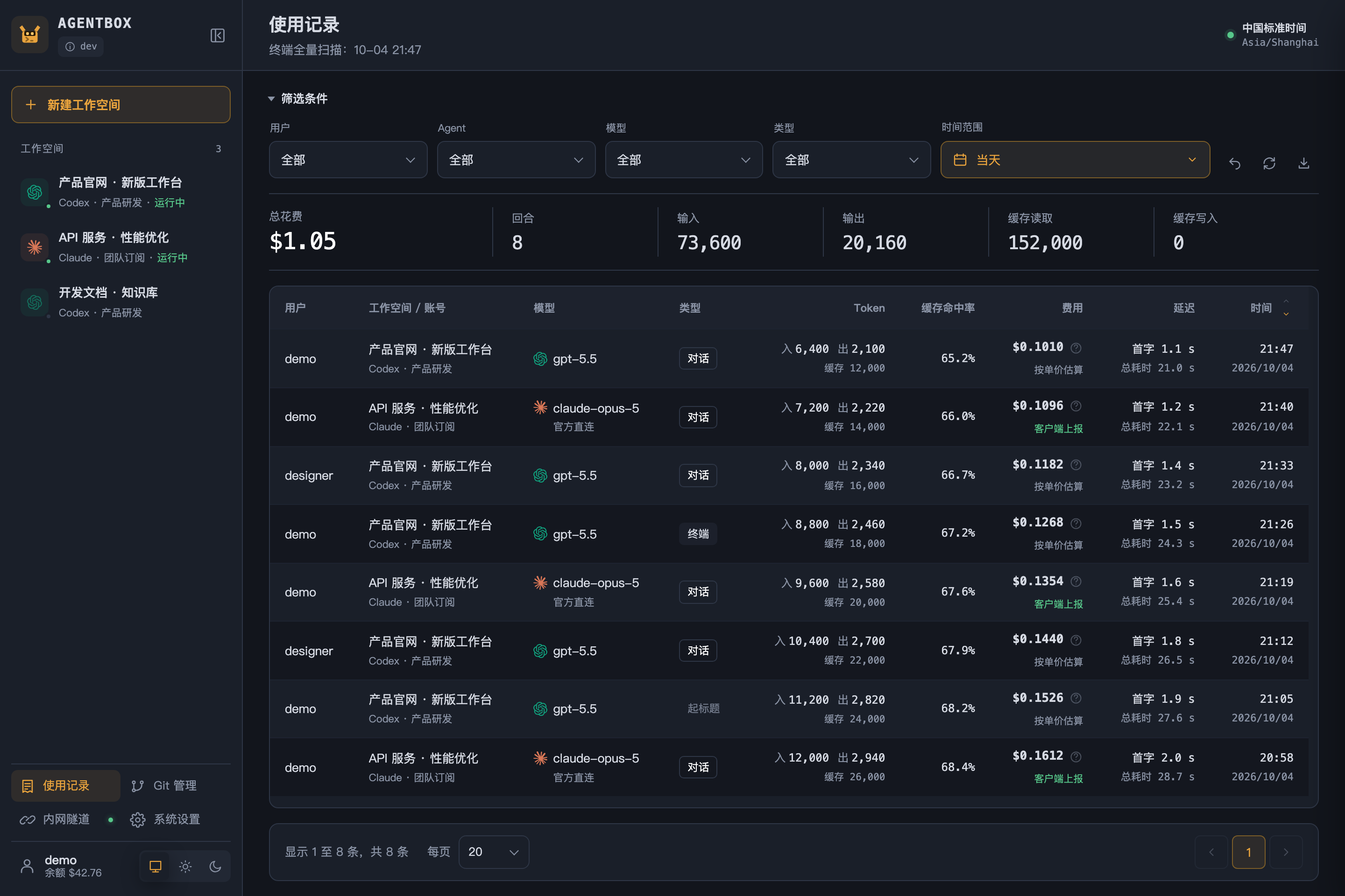 Usage records with filters, costs, token counts, and latency