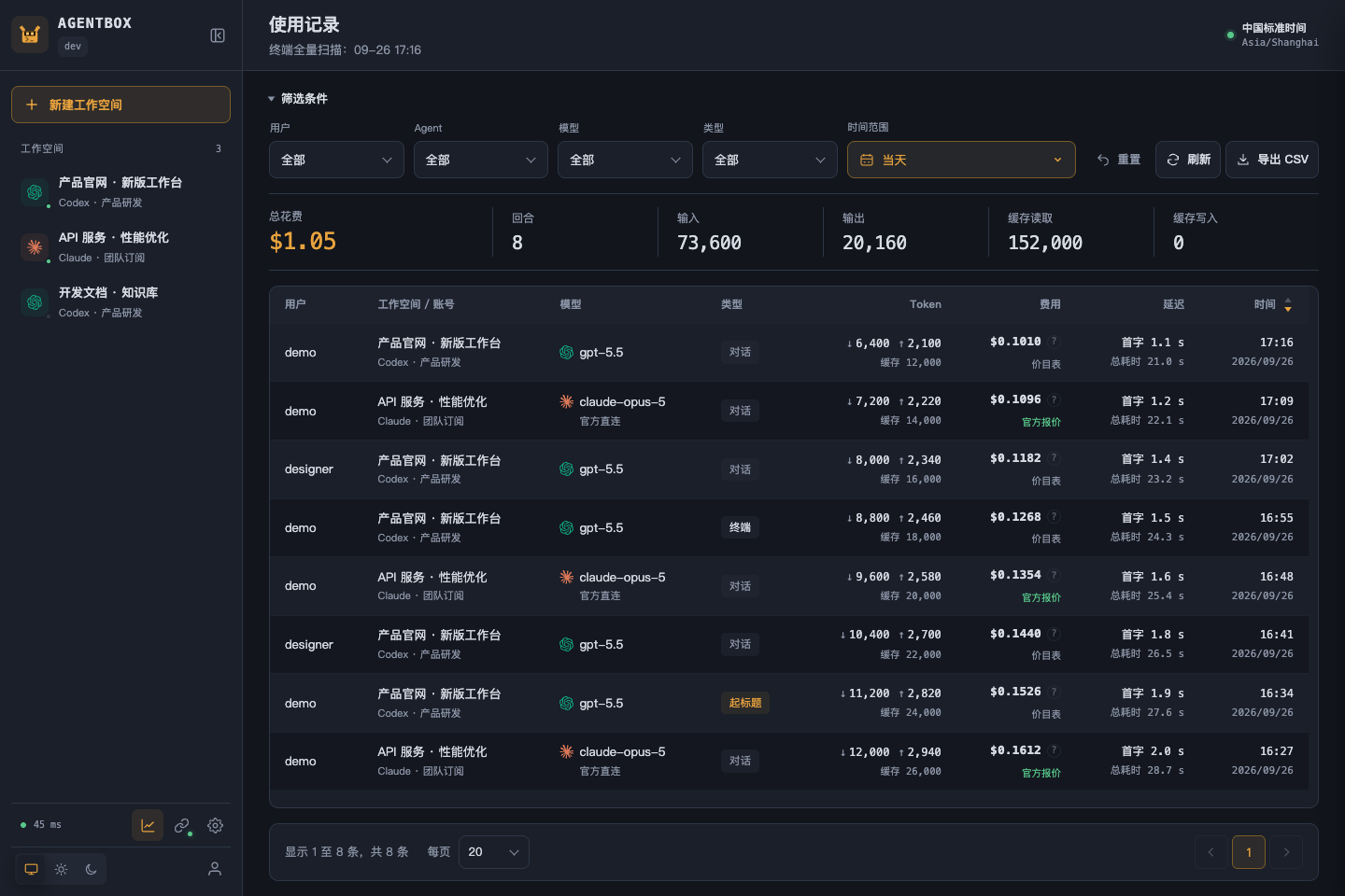 Usage records with filters, tokens, cost sources, and latency