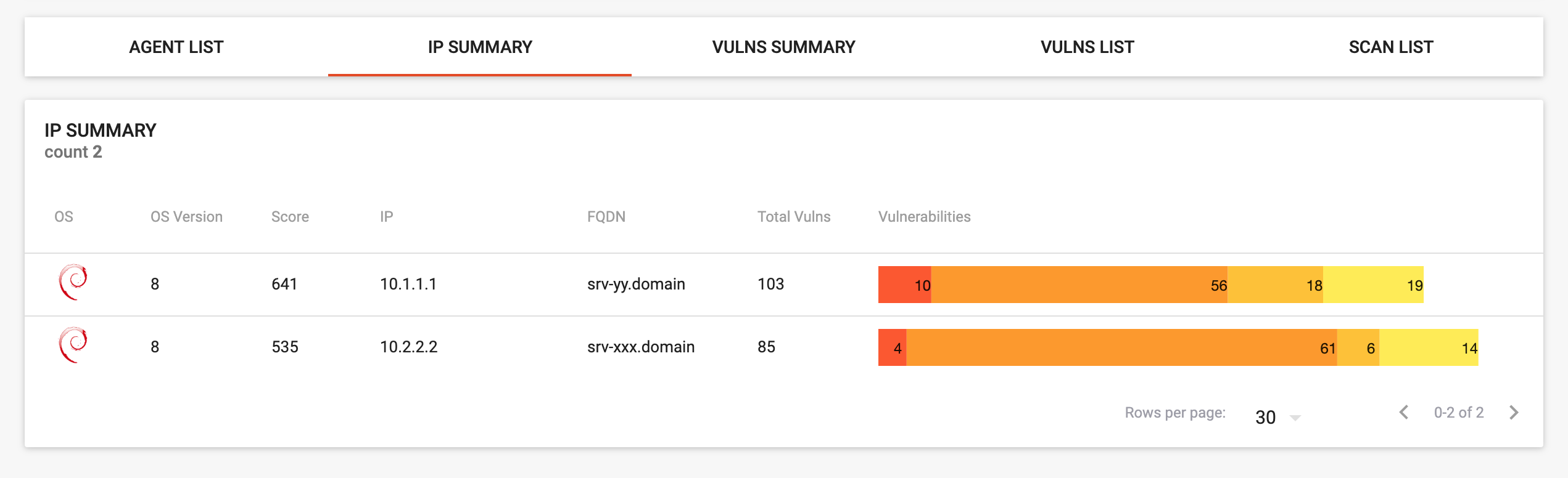 Vulners Audit IP Summary