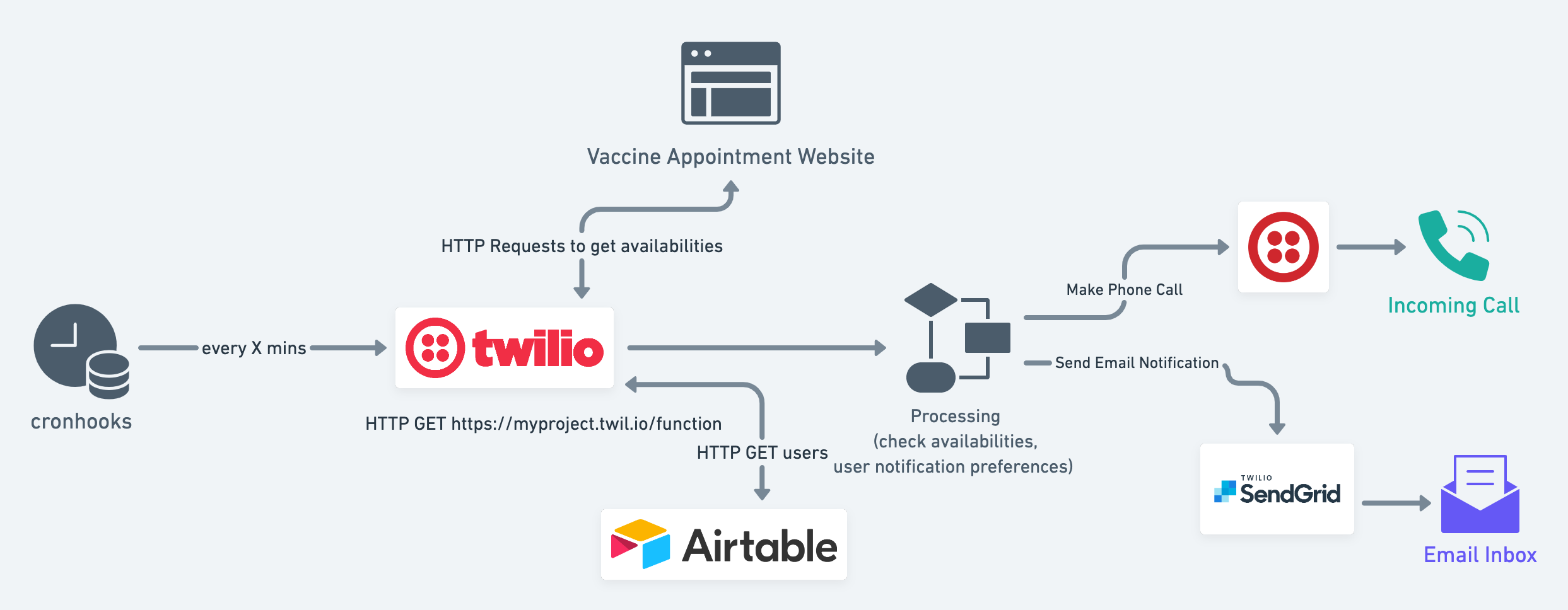 Service Diagram