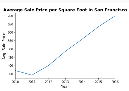 average-sales.png