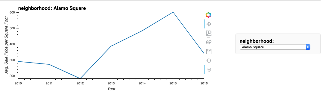 avg-price-neighborhood.png