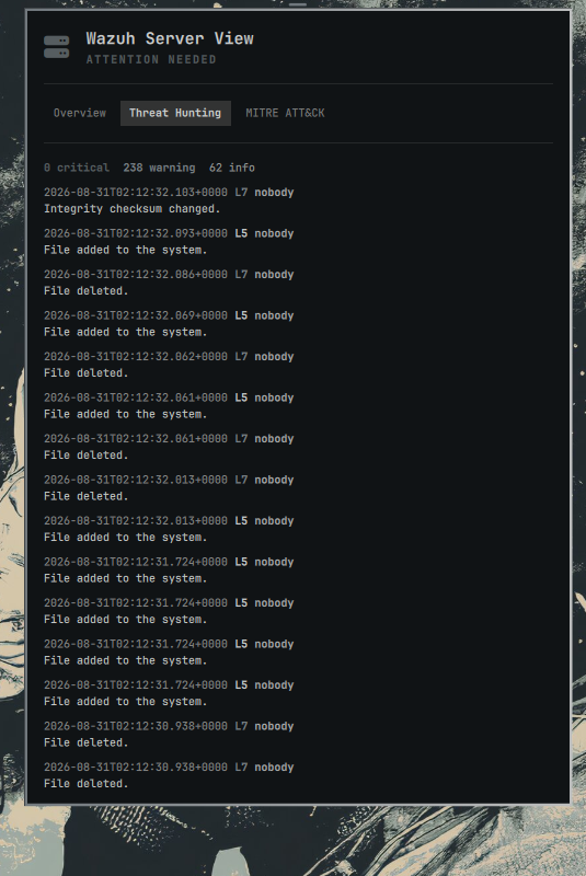 Threat hunting
