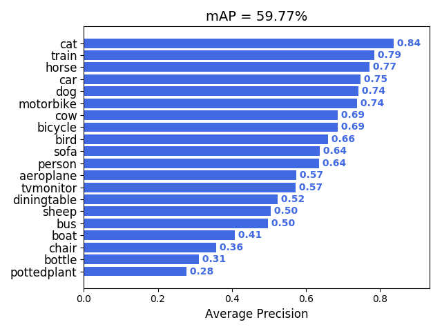 GitHub - jch-wang/tf_yolov4_from_darknet_weights_to_pb.py: A tensorflow ...