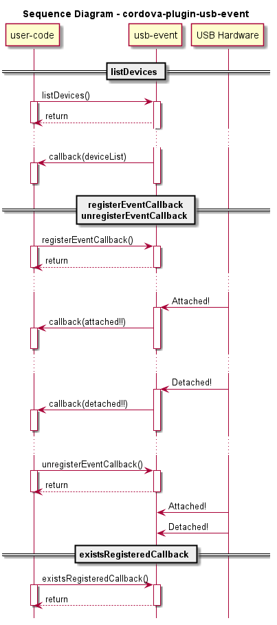 sequence diagram