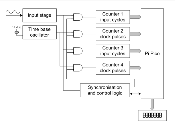 blockdiagram