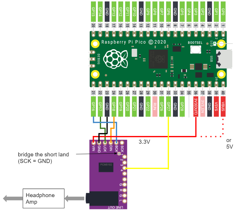 PCM5102_schematic