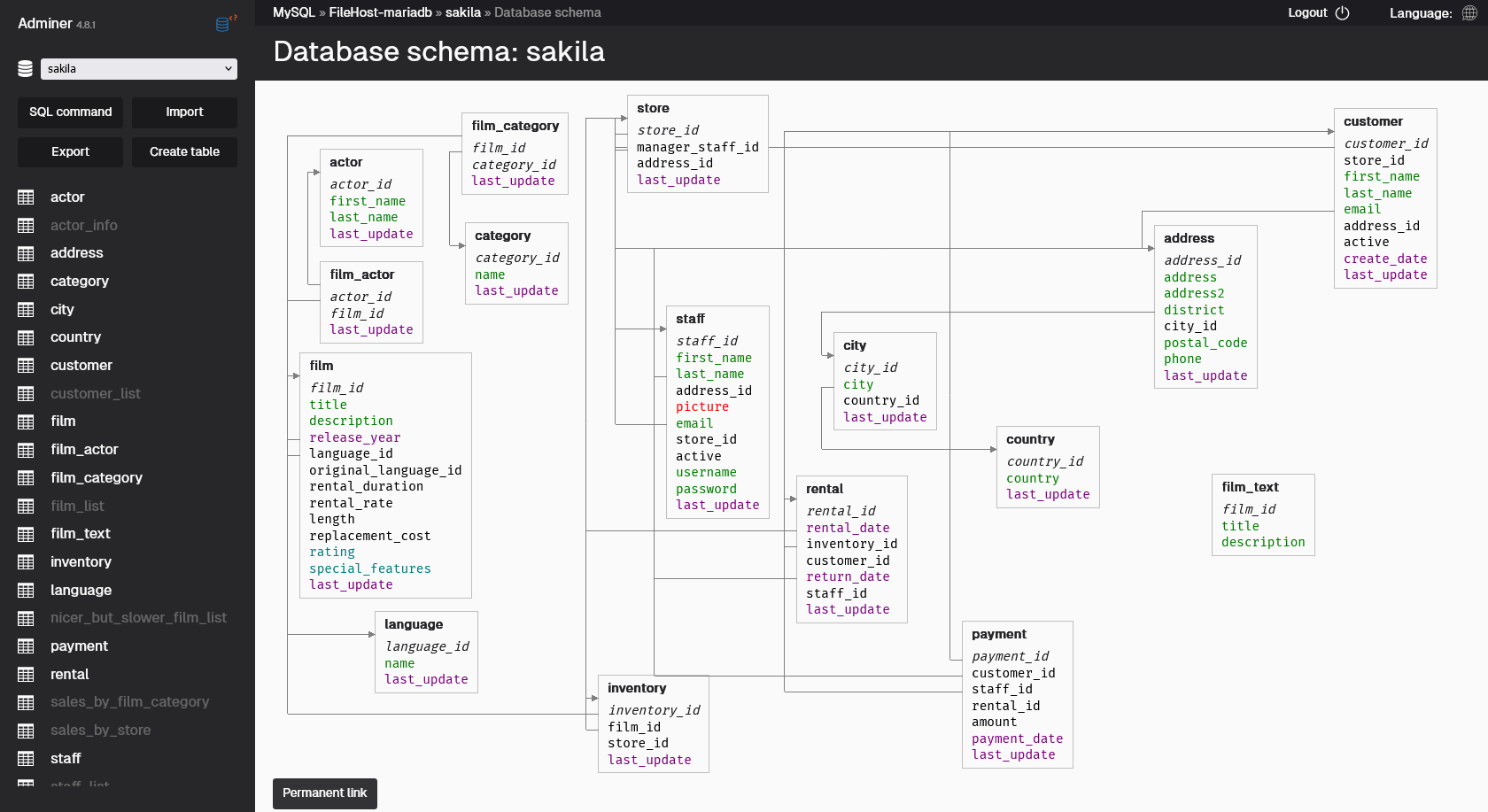 Simple Theme for Adminer - Schema