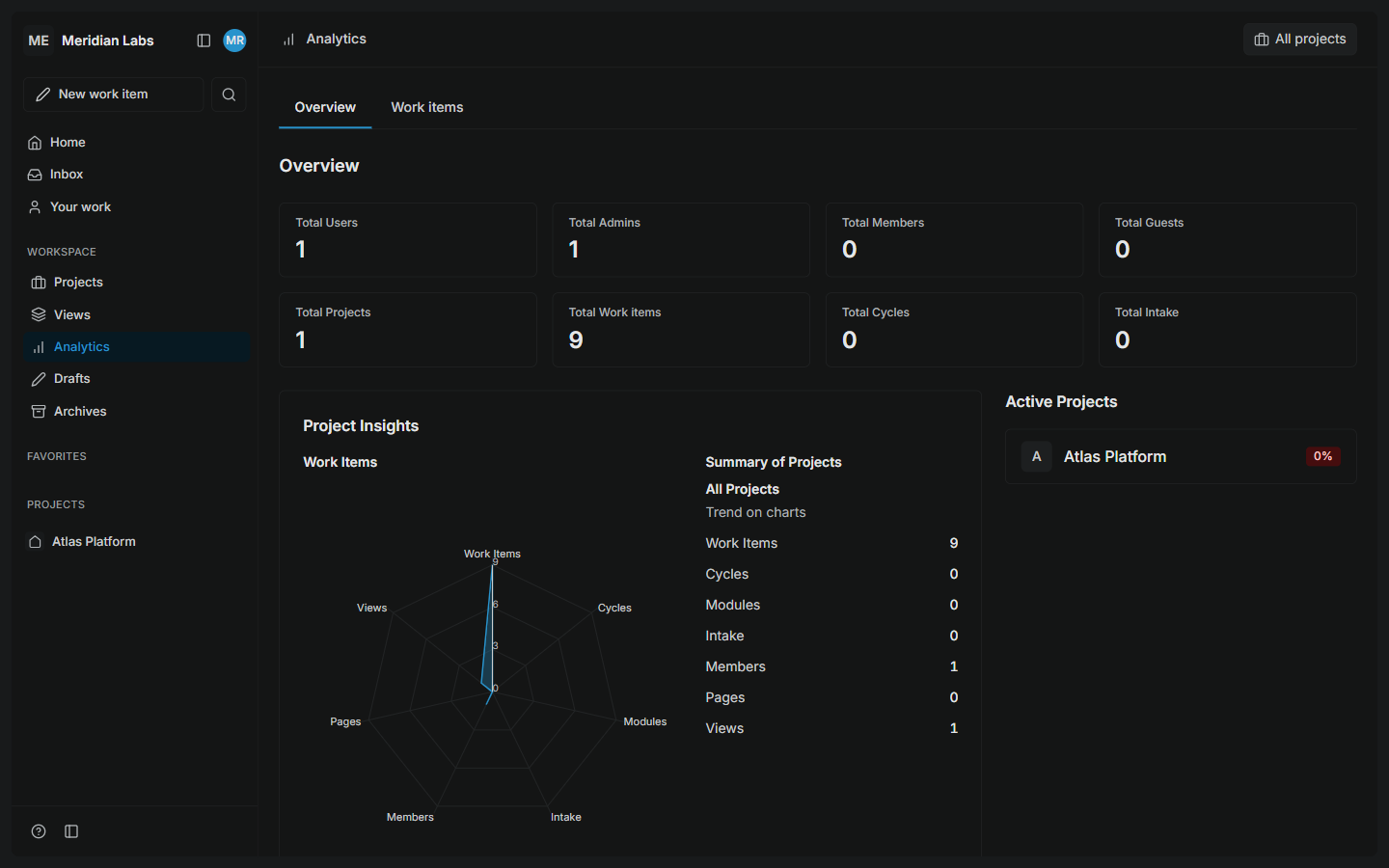 Analytics overview — progress and trends across the workspace