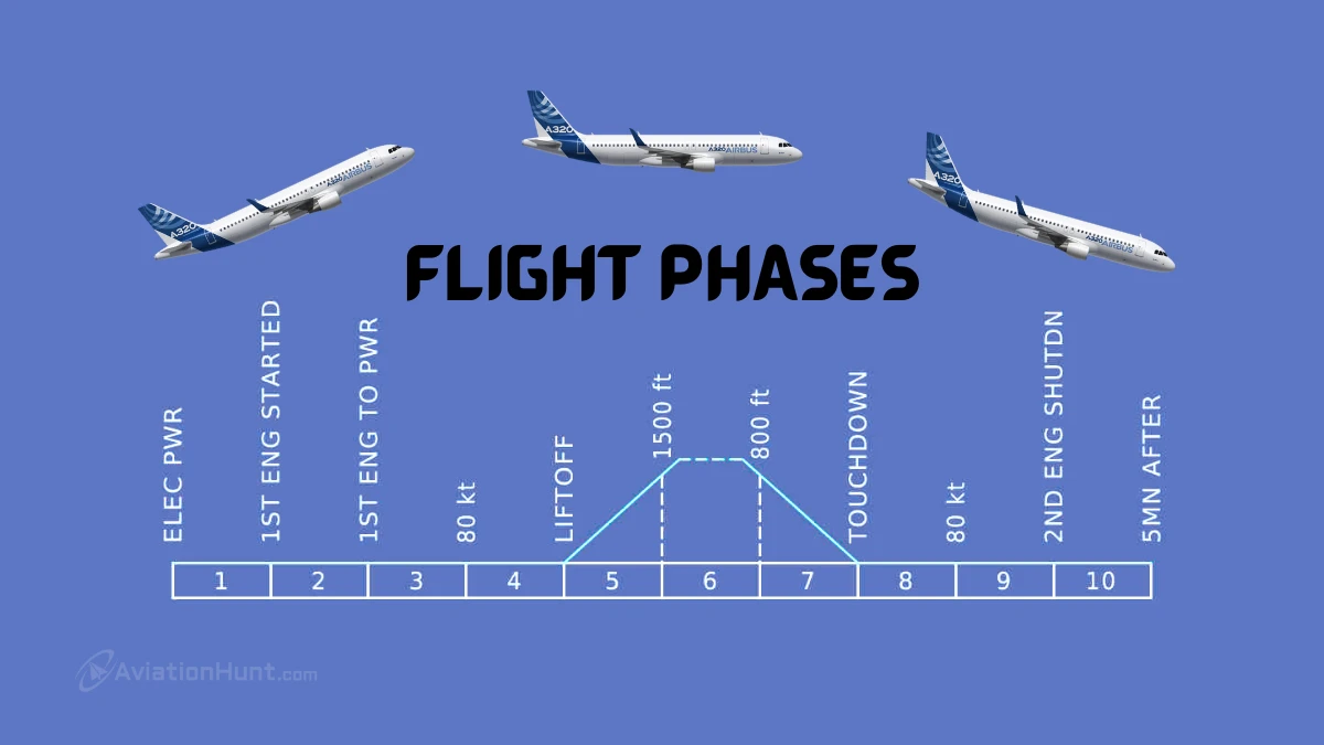 Airbus Flight Phases