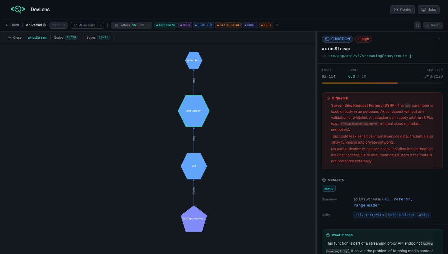 Focused node subgraph