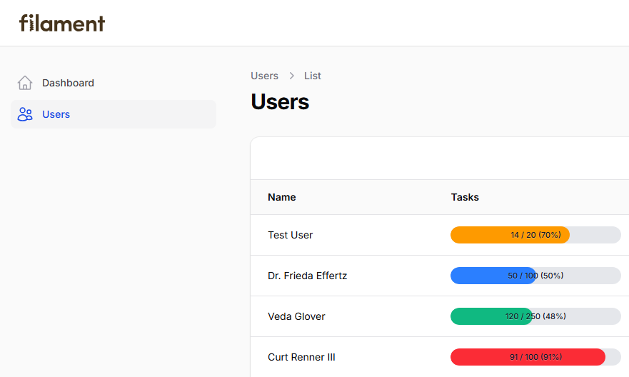 Table column progress bar