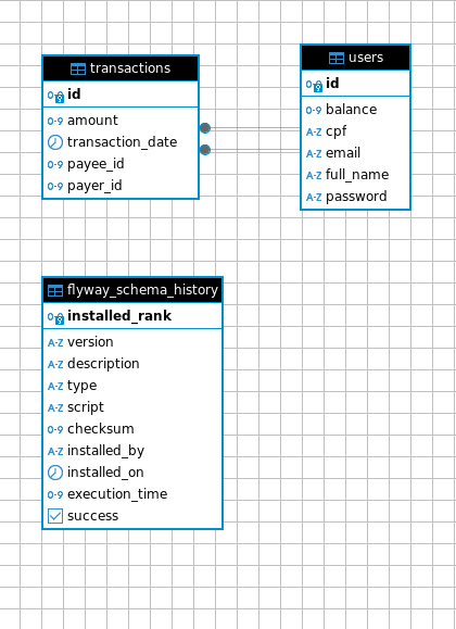 database