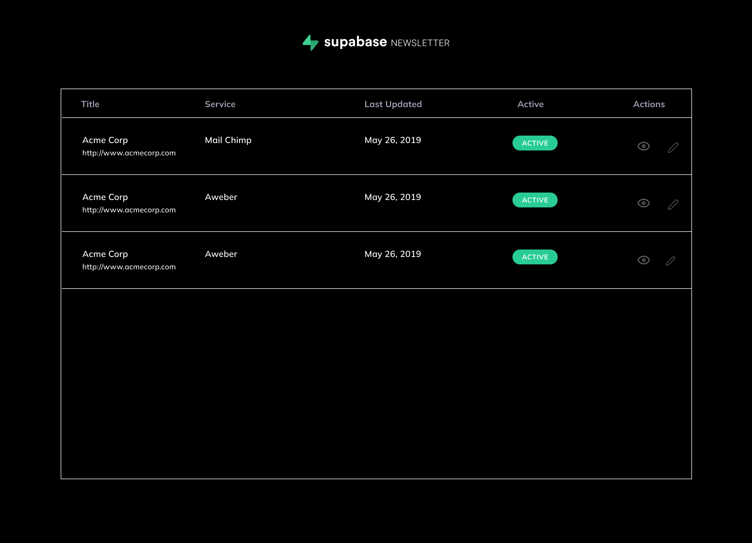 config list