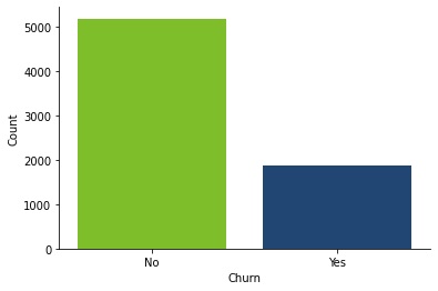 bar plot with two bars, the first one is for &rsquo;no&rsquo; and the second is for &lsquo;yes&rsquo;, the first bar is over 5000 count and the second one is around 2000