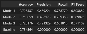 results table