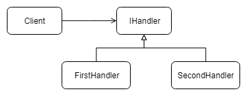 ChainOfResponsibilityDiagram