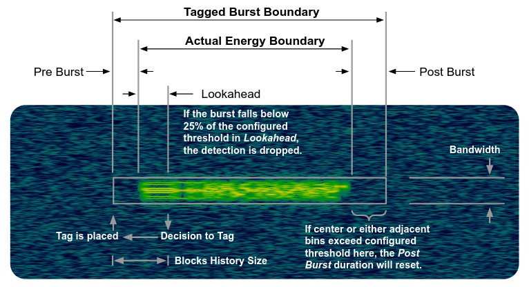 burst_detector