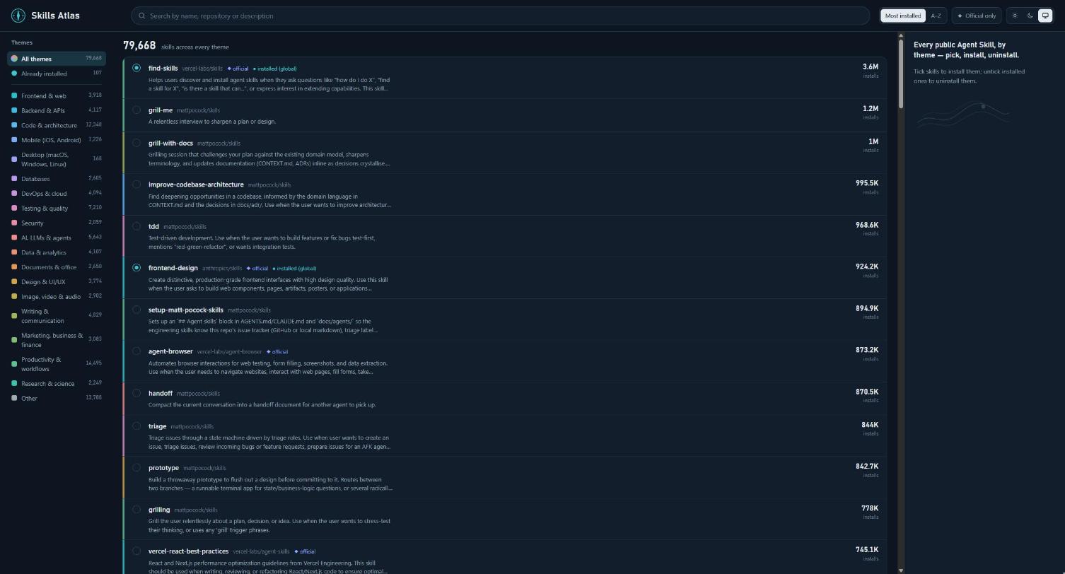 The skills-atlas web interface: themes as a colour-coded legend on the left, the catalog sorted by installs, installed skills ticked