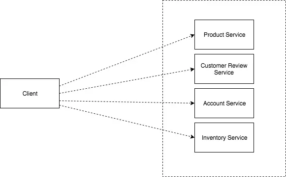 api-gateway-nima