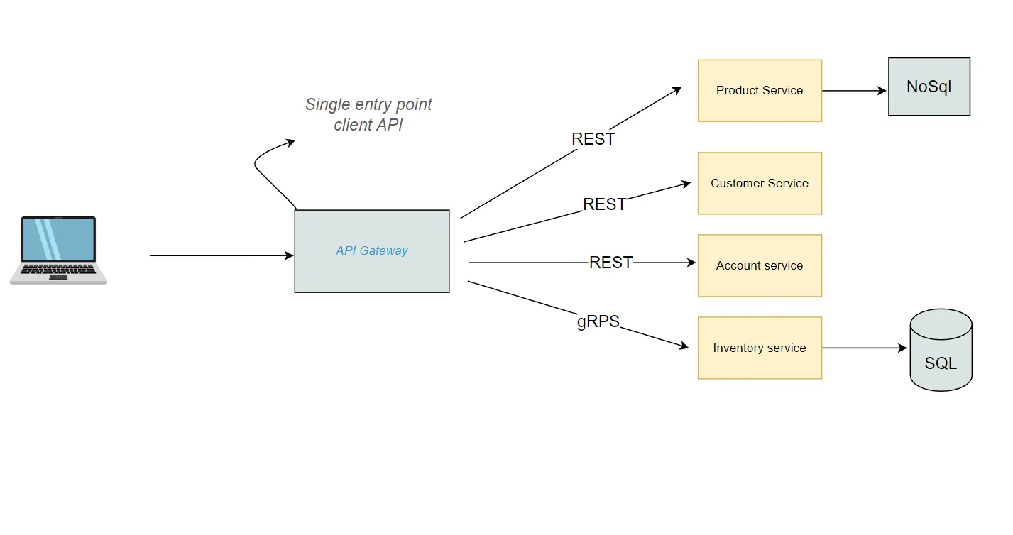 api-gateway-nima