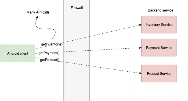 api-gateway-nima