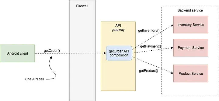 api-gateway-nima