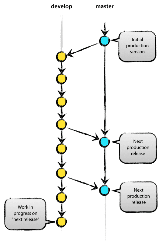 git-branching