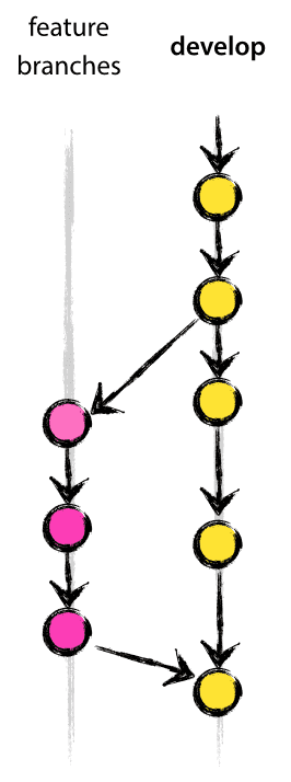 git-branching