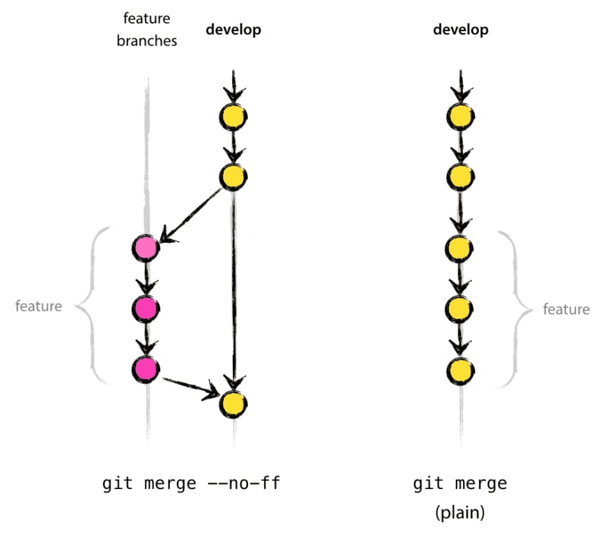 git-branching