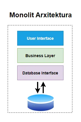 monolithic-vs-microservices