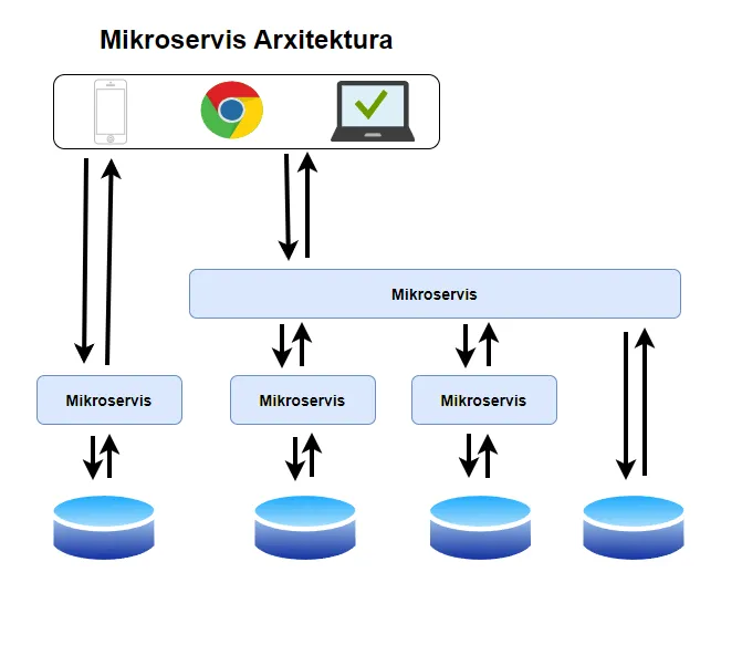 monolithic-vs-microservices