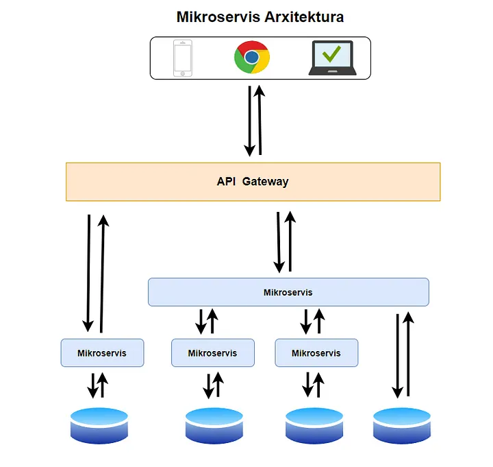 monolithic-vs-microservices