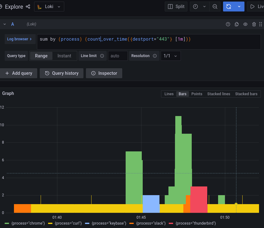 Grafana Explore