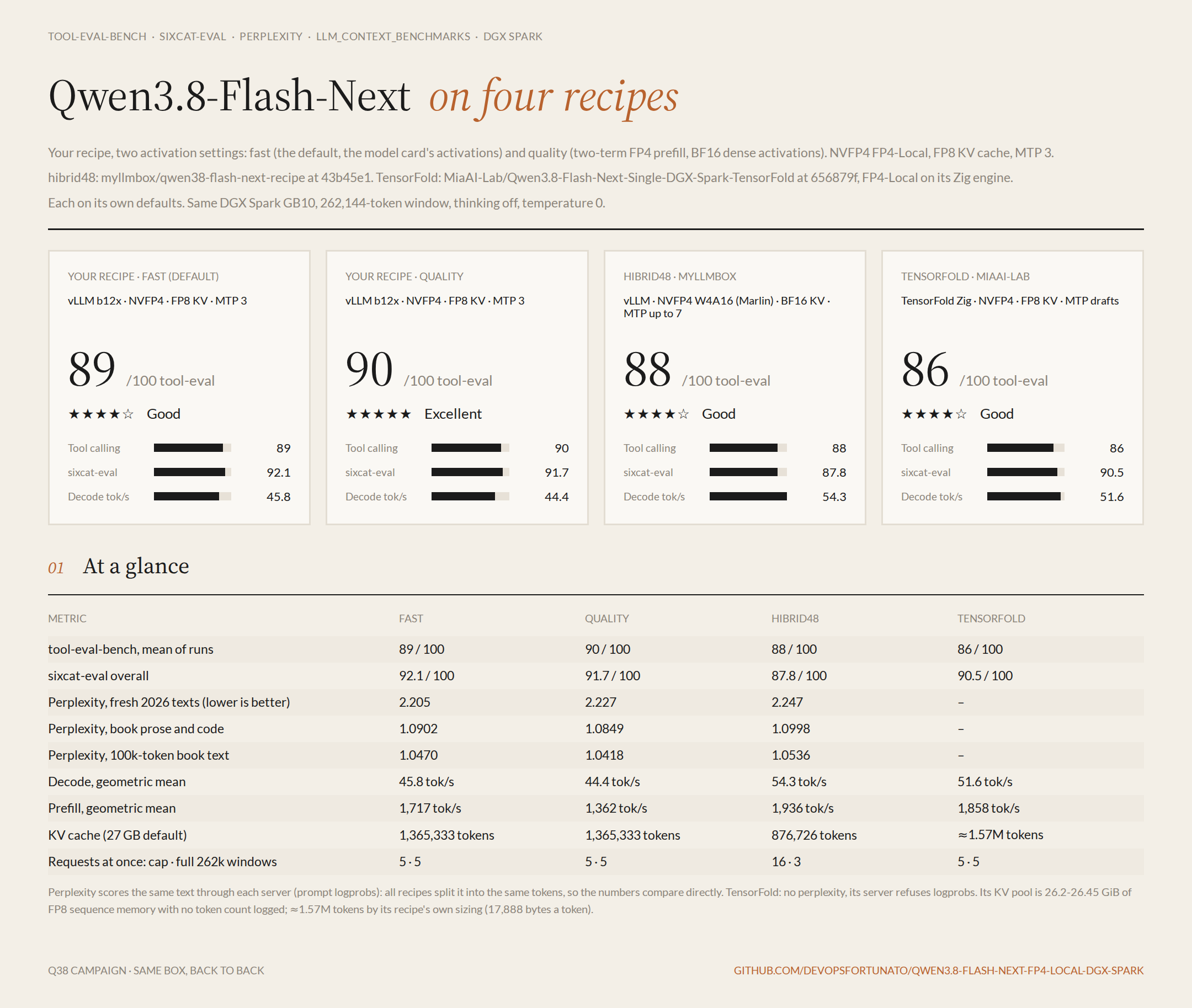 Four recipes at a glance