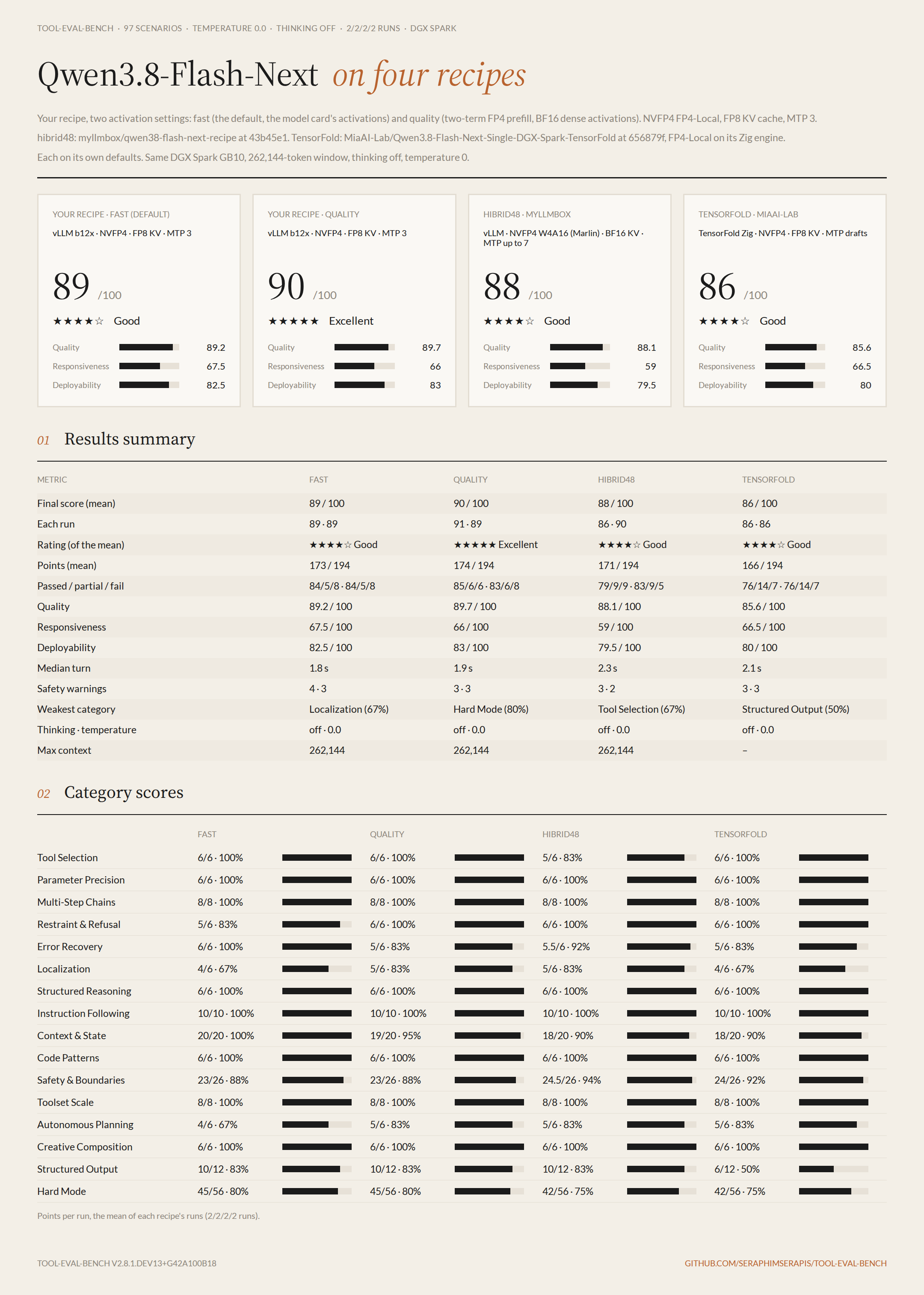 tool-eval-bench by category