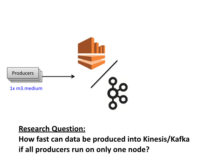 Research Question