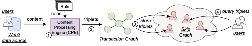 DeScan Architecture