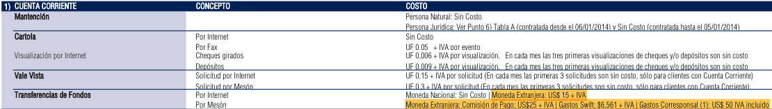 Comisión BICE Recepción