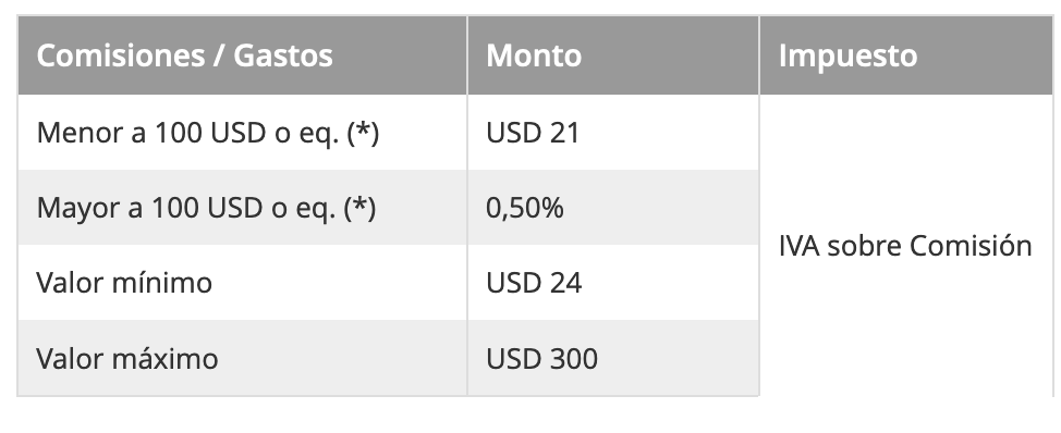 Comisión BancoEstado Recepción