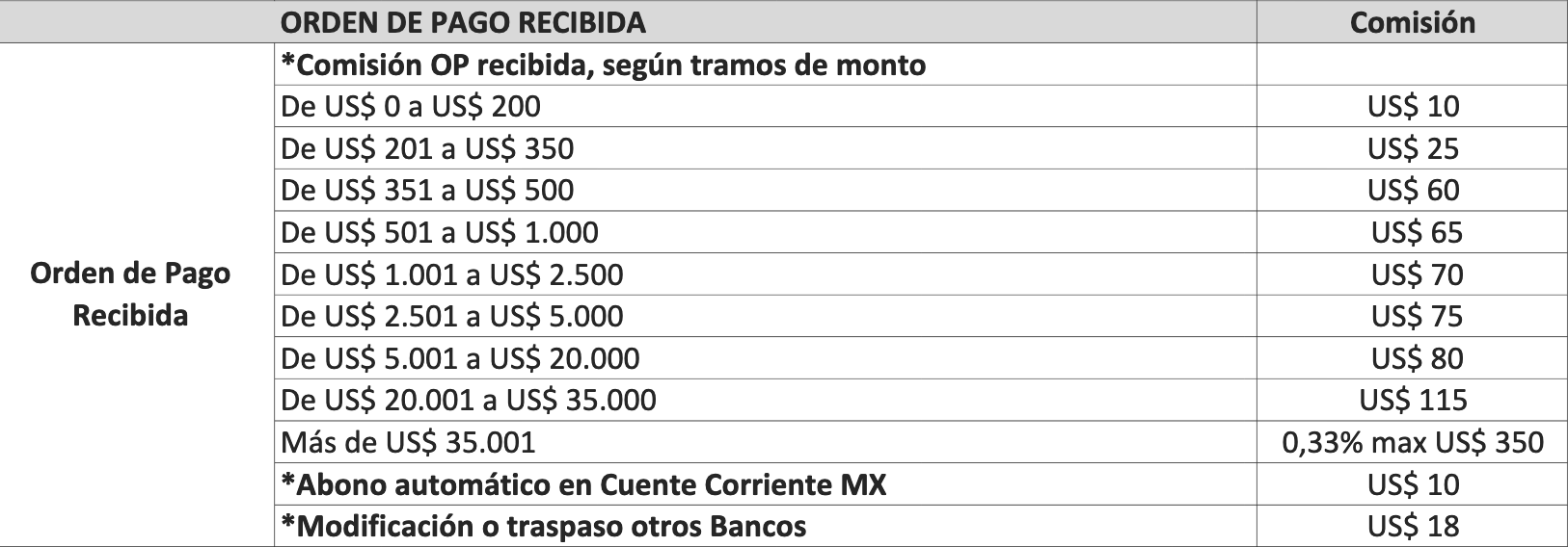 Comisión Santander Recepción