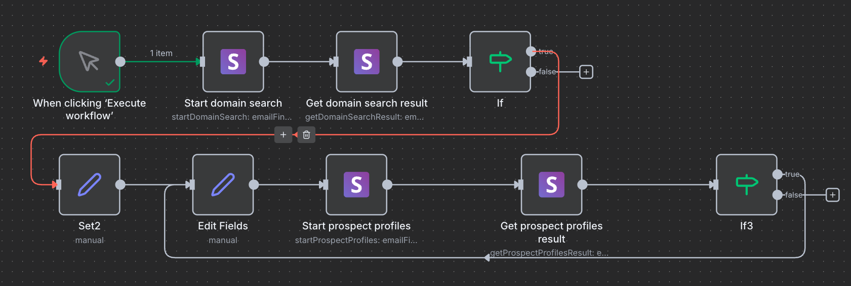 Workflow 2