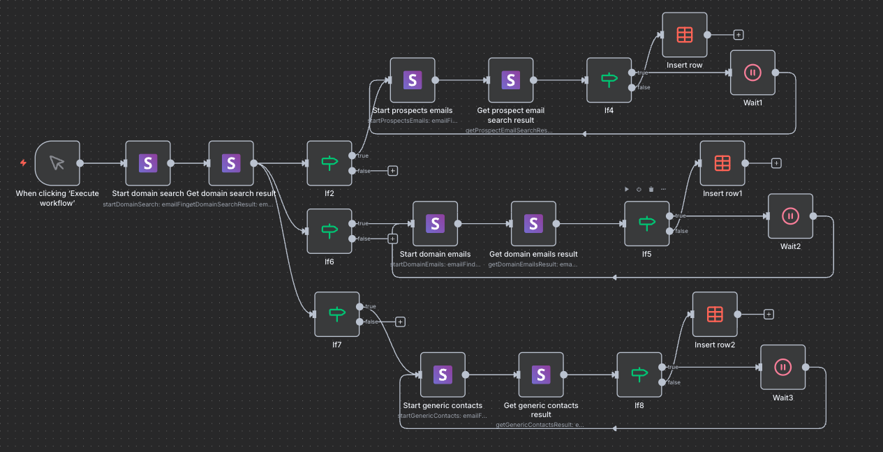 Workflow 3