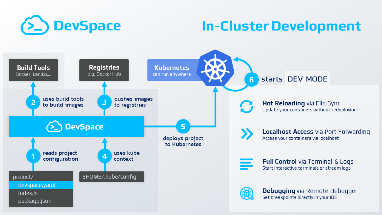 DevSpace Workflow