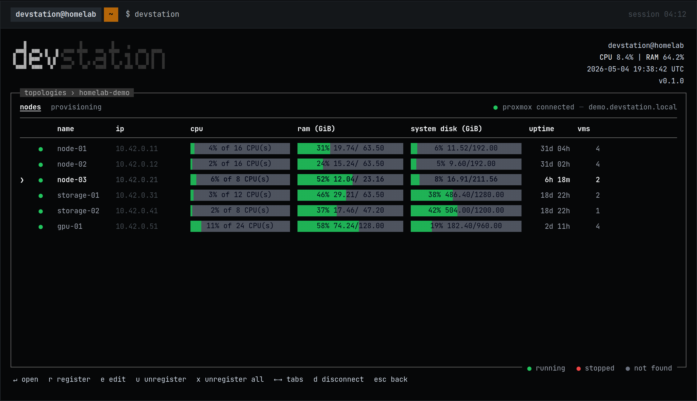 DevStation TUI — nodes screen of a Proxmox topology