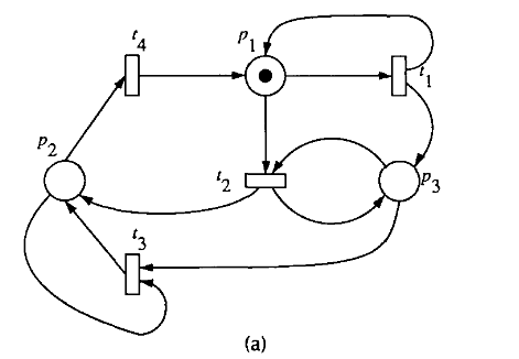 Petri Net