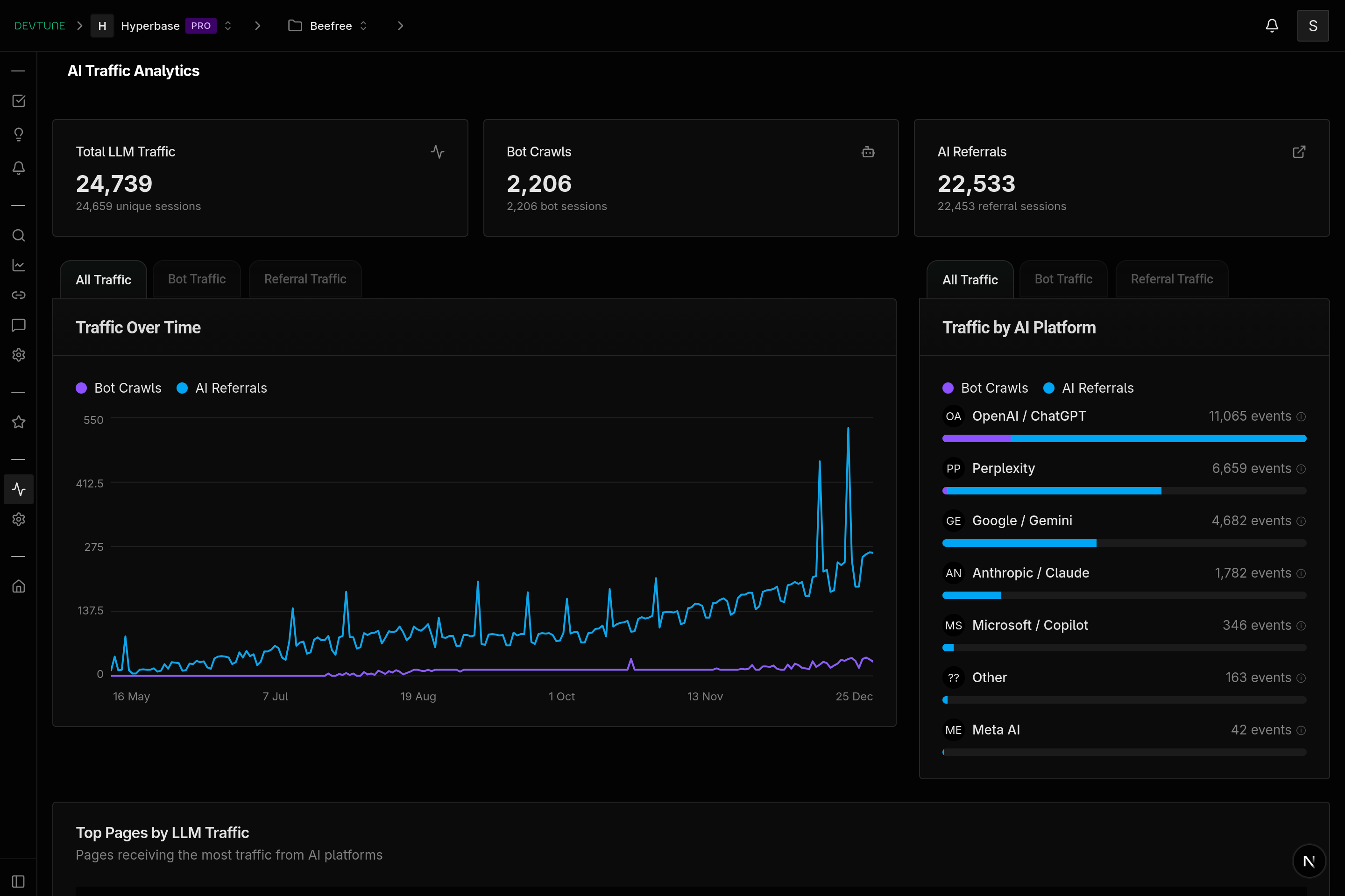 DevTune AI Traffic Analytics