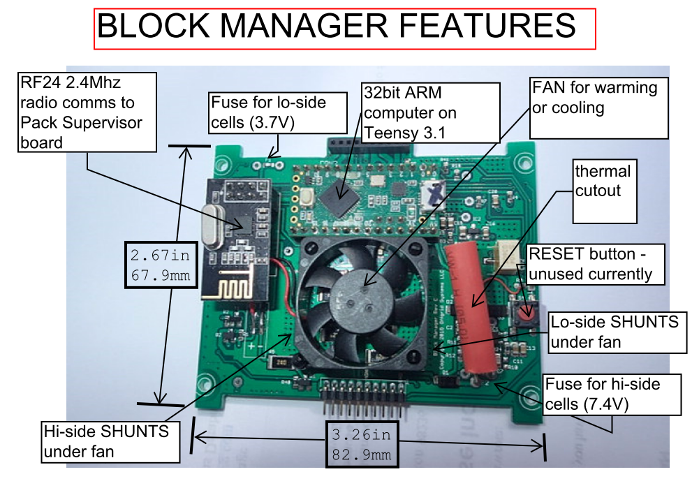 Block Manager Features