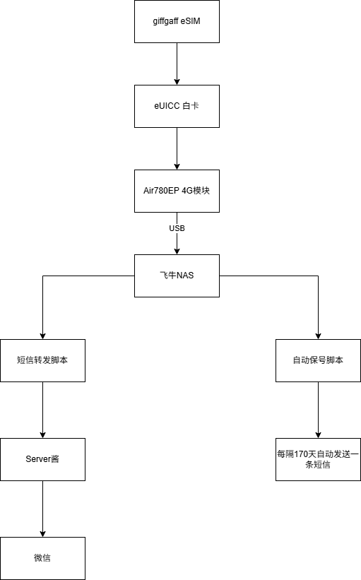 架构图